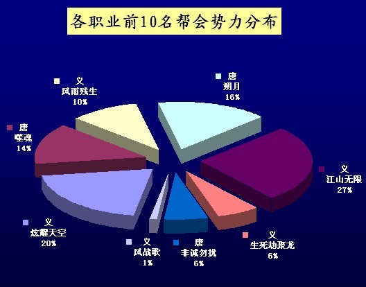 镜泊沉梦：我们服一档职业无名数量第一