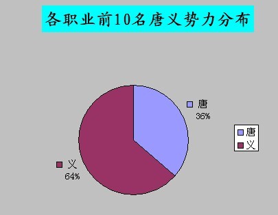 镜泊沉梦：我们服一档职业无名数量第一
