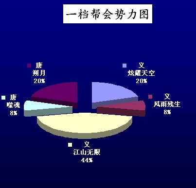 镜泊沉梦：我们服一档职业无名数量第一