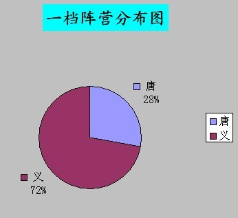 镜泊沉梦：我们服一档职业无名数量第一