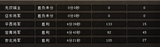 金牌指挥铁血丹心VS雄霸天下之决战皇宫