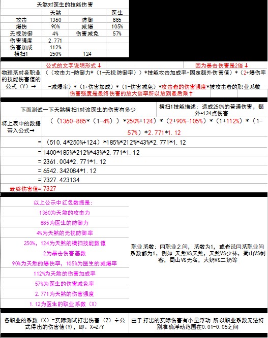 物理系的伤害输出公式有效提升伤害值