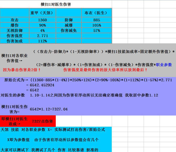 物理系的伤害输出公式有效提升伤害值