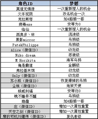 微信中秋获奖名单
