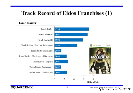 人气御姐生日快乐!历代劳拉海量图赏