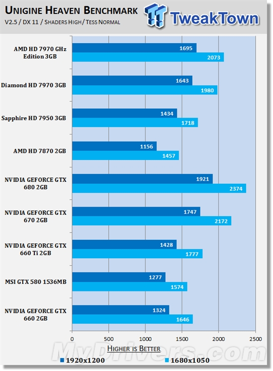 拦不住的泄露!GTX 660偷跑评测