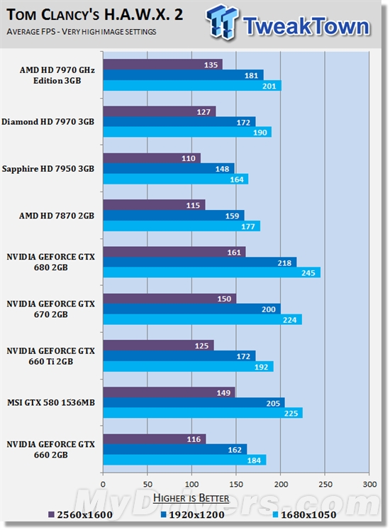 拦不住的泄露!GTX 660偷跑评测