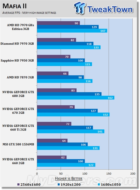 拦不住的泄露!GTX 660偷跑评测