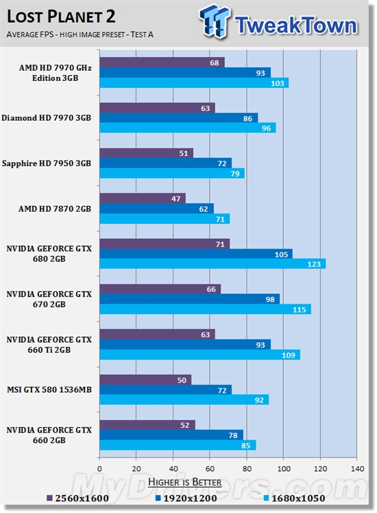 拦不住的泄露!GTX 660偷跑评测
