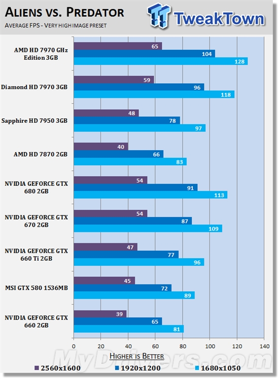 拦不住的泄露！GTX 660偷跑评测