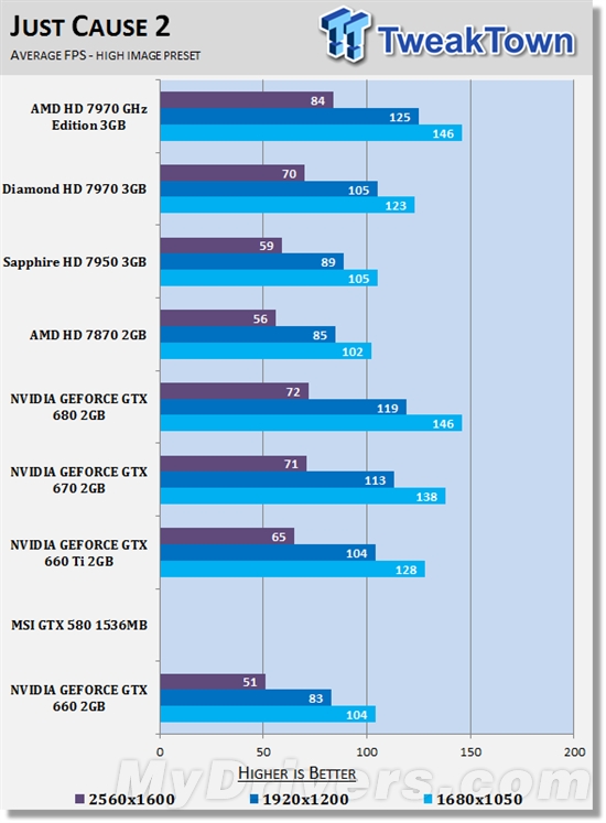 拦不住的泄露!GTX 660偷跑评测