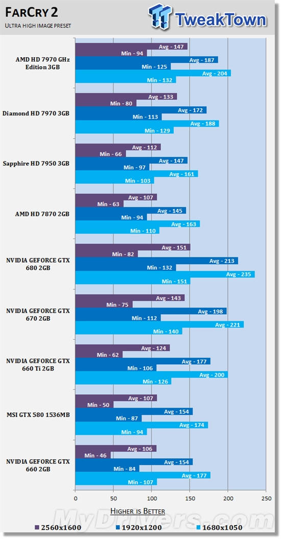 拦不住的泄露!GTX 660偷跑评测