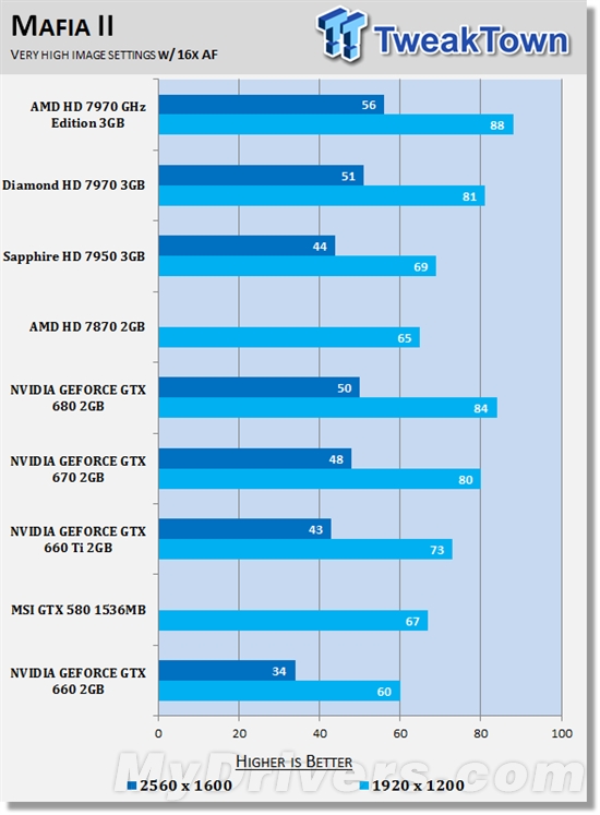 拦不住的泄露!GTX 660偷跑评测