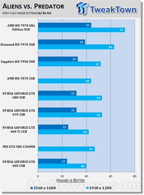 拦不住的泄露！GTX 660偷跑评测