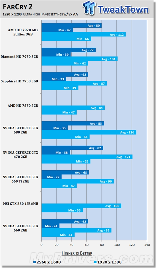 拦不住的泄露!GTX 660偷跑评测