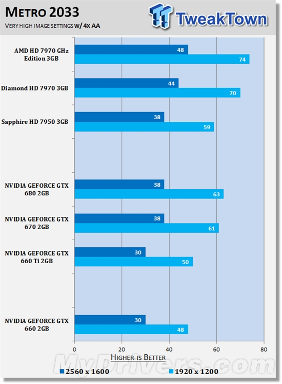 拦不住的泄露!GTX 660偷跑评测