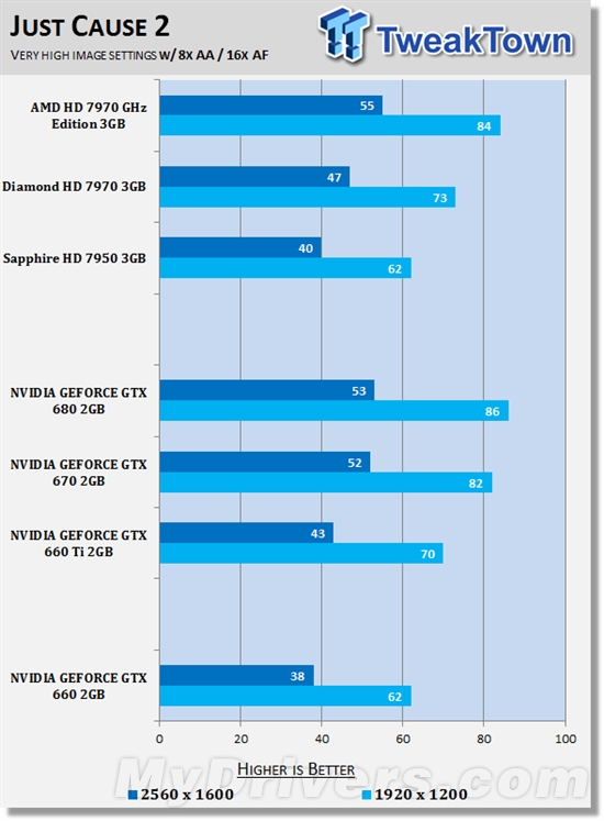 拦不住的泄露!GTX 660偷跑评测