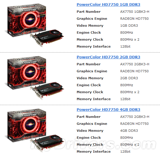 奇葩来了：4GB DDR3显存的HD 7750