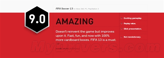 力压实况足球 《FIFA 13》获IGN 9分高评价