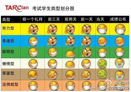  青年1106，一大早就收到了孤老终身的噩耗。