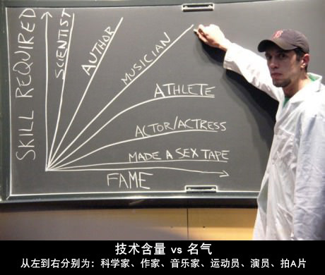  青年1120，啊！！！蛋碎了啊。。