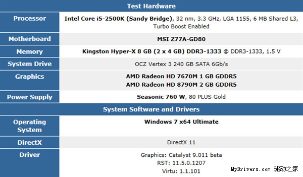 爆炸性增长 Radeon HD 8000M首份测试成绩出炉