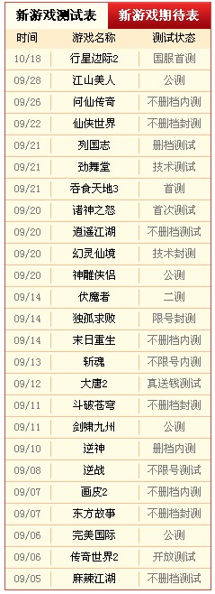 从《激战2》“叫板”《魔兽世界》看网游