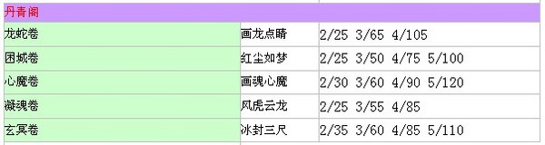 QQ仙灵清风堂心法秒怪数
