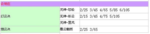 QQ仙灵清风堂心法秒怪数