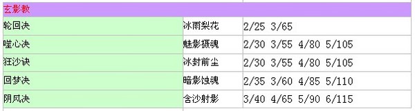 QQ仙灵清风堂心法秒怪数
