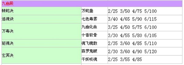 QQ仙灵清风堂心法秒怪数