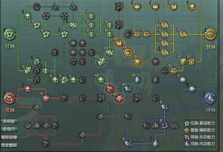 补天五毒 5V5竞技场攻略