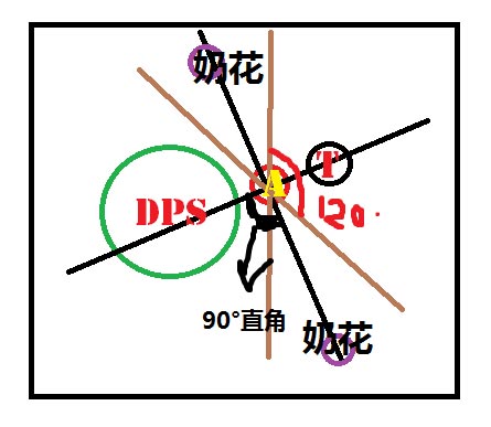 万花团队本驱魔指南