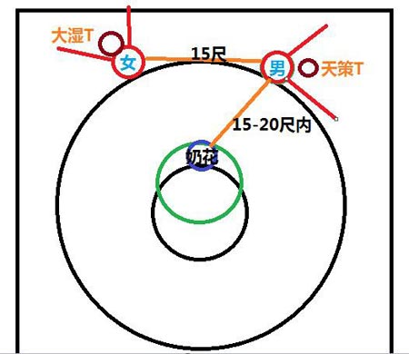 团队本万花驱魔指南