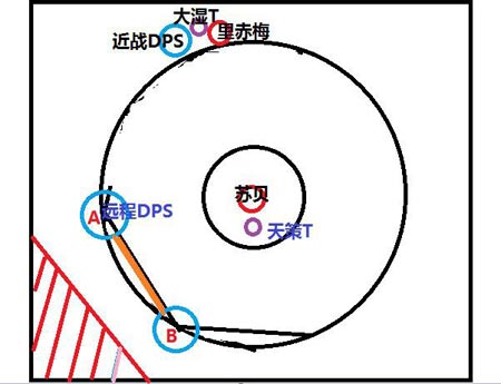 团队本万花驱魔指南