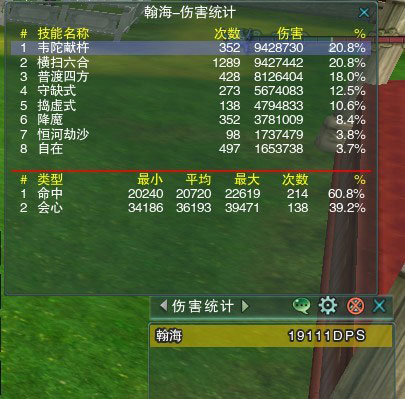 从配装到镇派经脉 和尚副本全方位指南