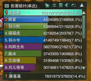 快来看上帝 唐门zld老一无橙武秒伤3w7