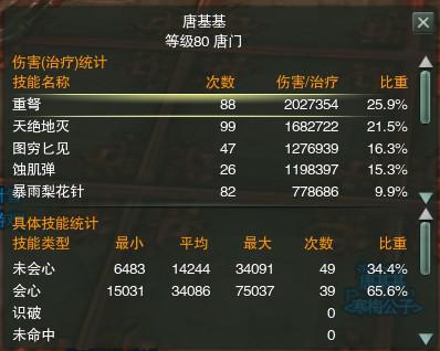 快来看上帝 唐门zld老一无橙武秒伤3w7