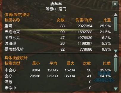 快来看上帝 唐门zld老一无橙武秒伤3w7