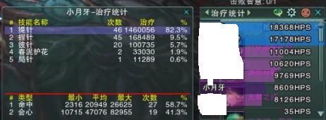 《剑网3》PVE向离经万生存花现状分析