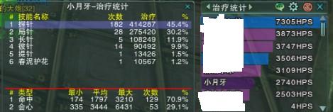 《剑网3》PVE向离经万生存花现状分析