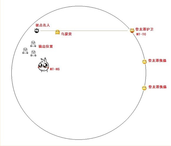 毒经视角 25英雄烛龙殿乌蒙贵打法详解