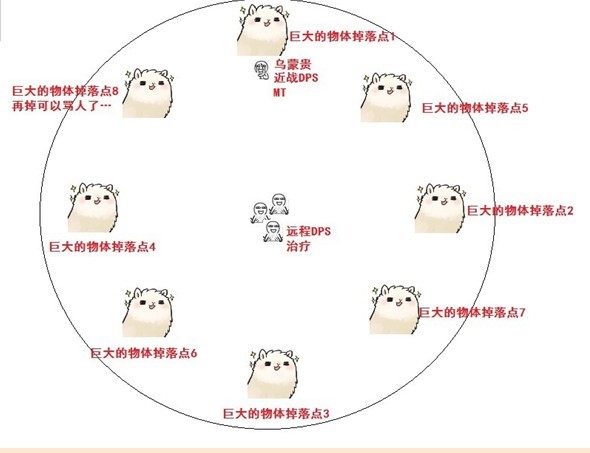 毒经视角 25英雄烛龙殿乌蒙贵打法详解