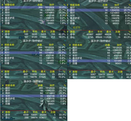 浅淡现阶段离经装备搭配及手法