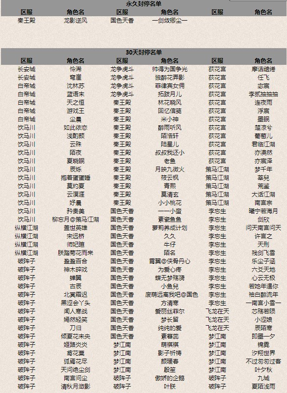 维护竞技公平 名剑大会违规代打将封号