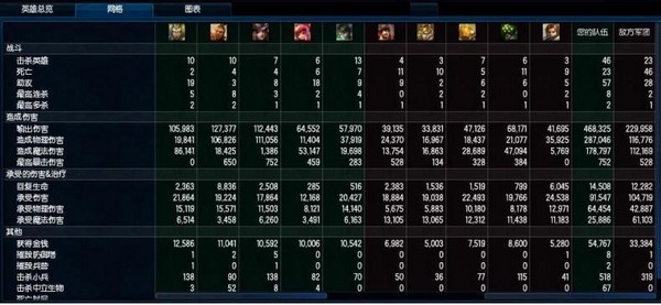 蛇女是否必须要肉起来？玩家数据分析