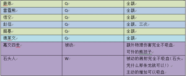 LOL新手基础心得分享 物理吸血解析
