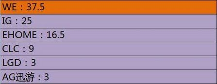 S2进入白热化 Riot宣布欧美区预选赛信息