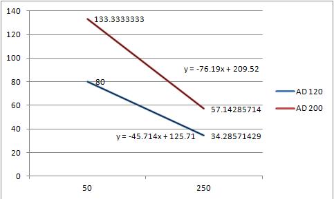 LOL符文解析 攻击力与穿透符文的选择