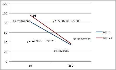 LOL符文解析 攻击力与穿透符文的选择